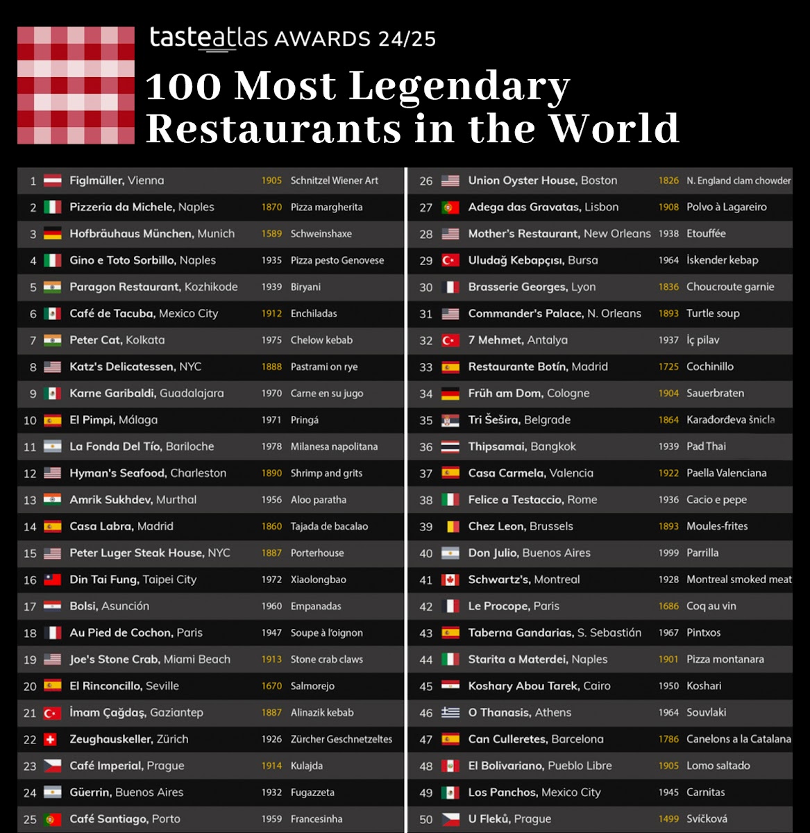 7 Mehmet Restaurant — fotoğraf 4